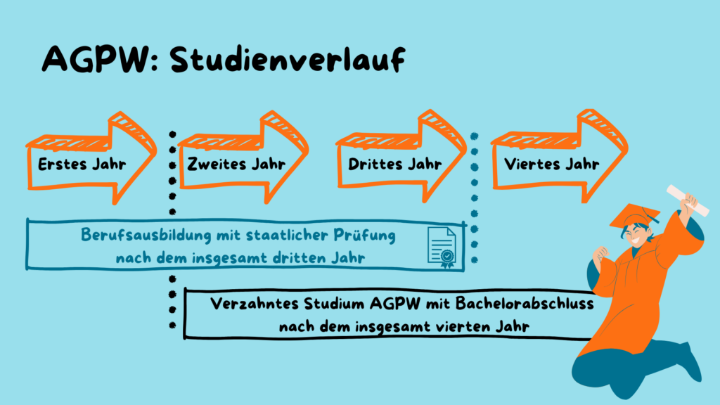 Pflegestudium – DSK und DHBW als Deine Begleiter